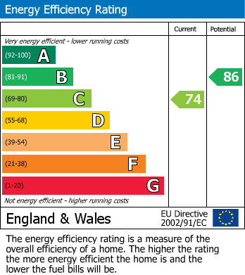 EPC Graph for Hermitage, Thatcham, West Berkshire