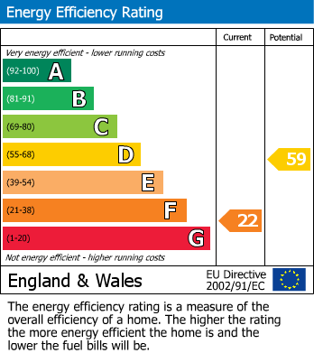 EPC Graph for Ashford Hill Road, Headley, Hampshire