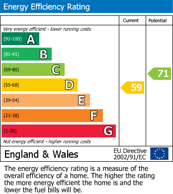 EPC Graph for Crookham Common, Thatcham, Berkshire