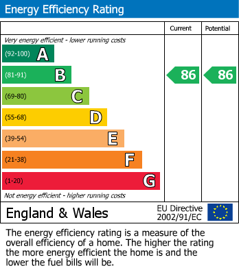 EPC Graph for Racecourse Road, Newbury, Berkshire