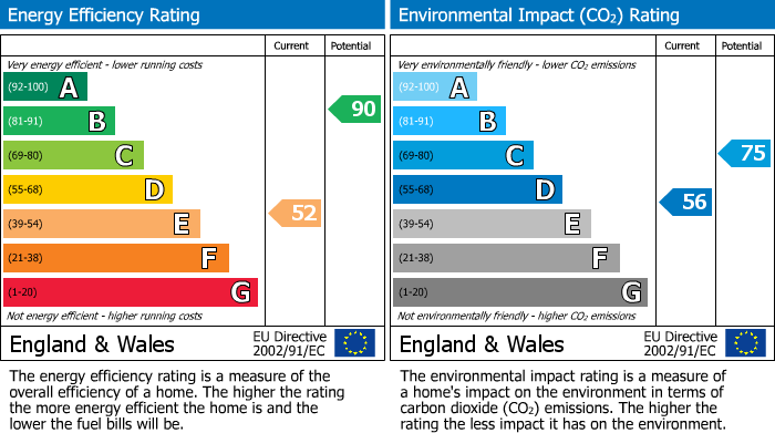 EPC Graph for Donnington, Newbury