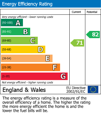 EPC Graph for Cock Lane, Bradfield Southend, Reading
